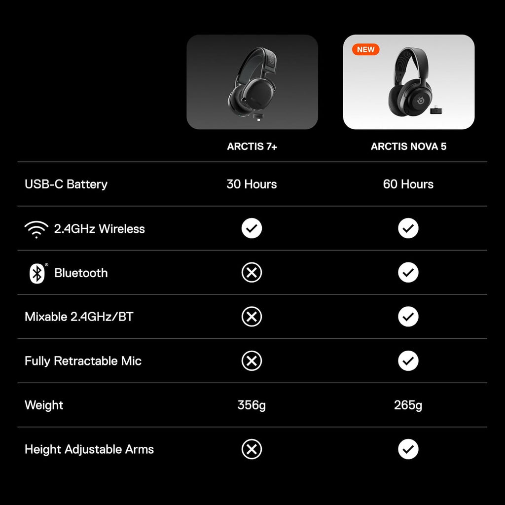SteelSeries Arctis Nova 5X Wireless Multi - System Gaming Headset — Neodymium Magnetic Drivers — 100+ Audio Presets — 60 HR Battery — 2.4GHz or BT — ClearCast Gen2.X Mic — Xbox, PC, PS, Switch, Mobile - The Cozy Corner