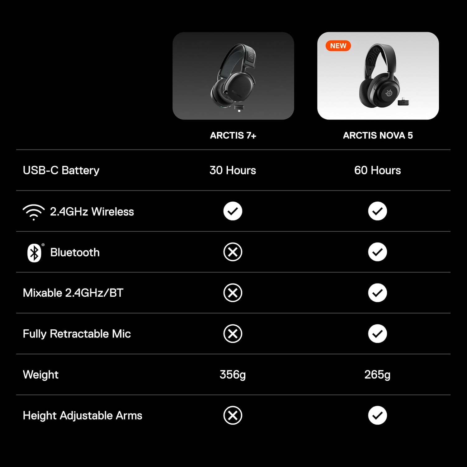 SteelSeries Arctis Nova 5X Wireless Multi - System Gaming Headset — Neodymium Magnetic Drivers — 100+ Audio Presets — 60 HR Battery — 2.4GHz or BT — ClearCast Gen2.X Mic — Xbox, PC, PS, Switch, Mobile - The Cozy Corner