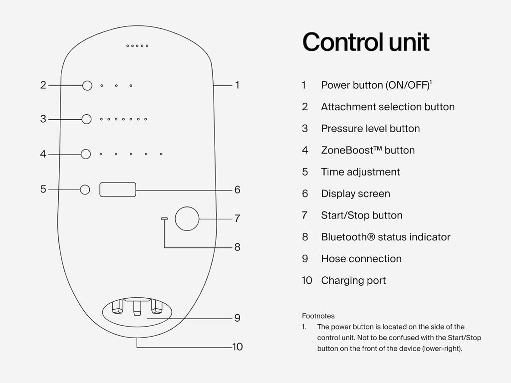 Hyperice Normatec 3 - Recovery System with Patented Dynamic Compression Massage Technology (Normatec 3 Lower Body (Standard Size Legs + Hips) - The Cozy Corner