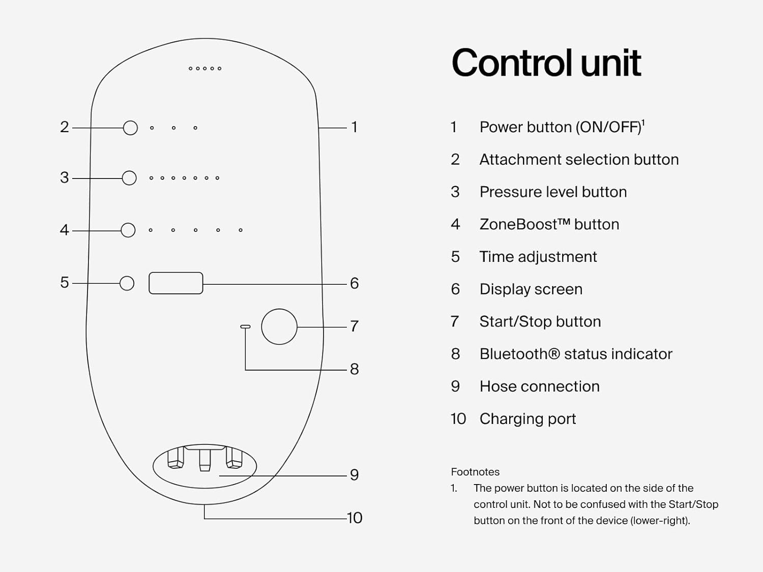 Hyperice Normatec 3 - Recovery System with Patented Dynamic Compression Massage Technology (Normatec 3 Lower Body (Standard Size Legs + Hips) - The Cozy Corner