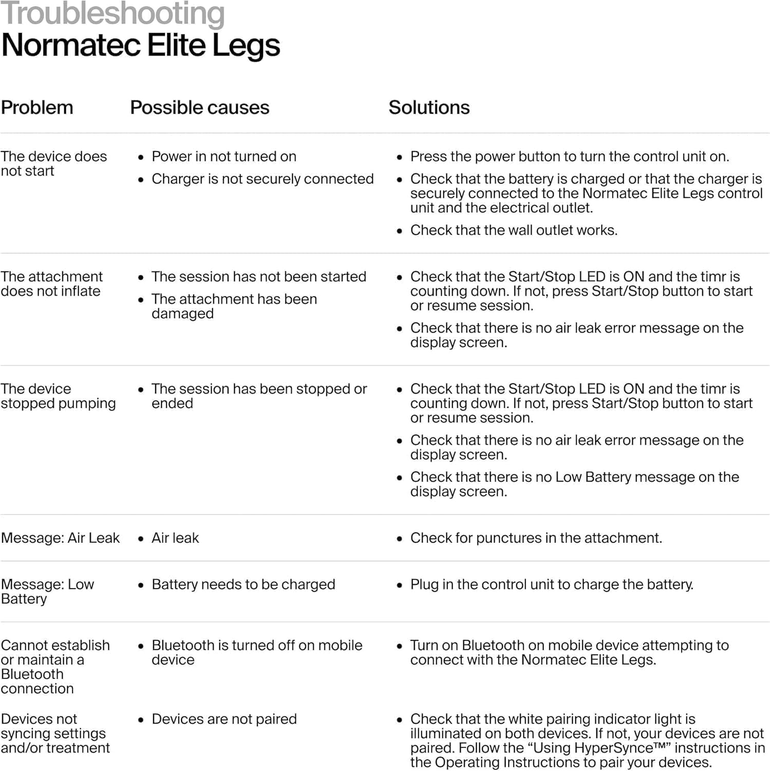 Hyperice Normatec Elite Legs Size Standard - Dynamic Air Compression Massage - Helps Increase Circulation in Legs, Reduces Muscle Pain and Aches and Improves Recovery Time Post - Workout - The Cozy Corner