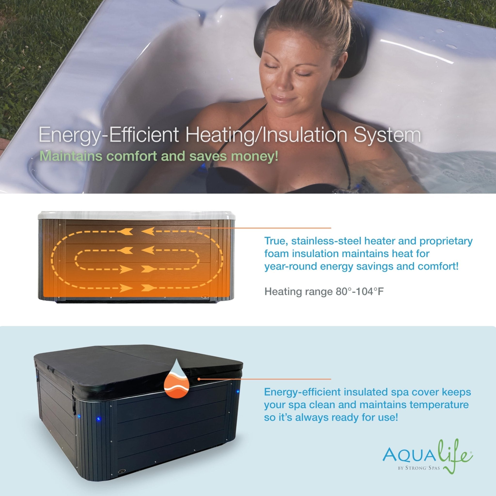AquaLife Grand Banks™ 6 - Person 81 - Jet Acrylic Non - Lounger Hot Tub with LED Lighting, Insulated Cover, Stainless Steel Heater and Ozonator - The Cozy Corner